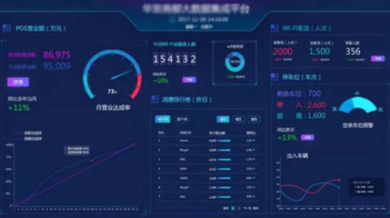软江科技 以专业定制与雄厚实力，为客户数字化转型保驾护航